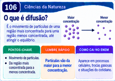 Card de Ciências da Natureza